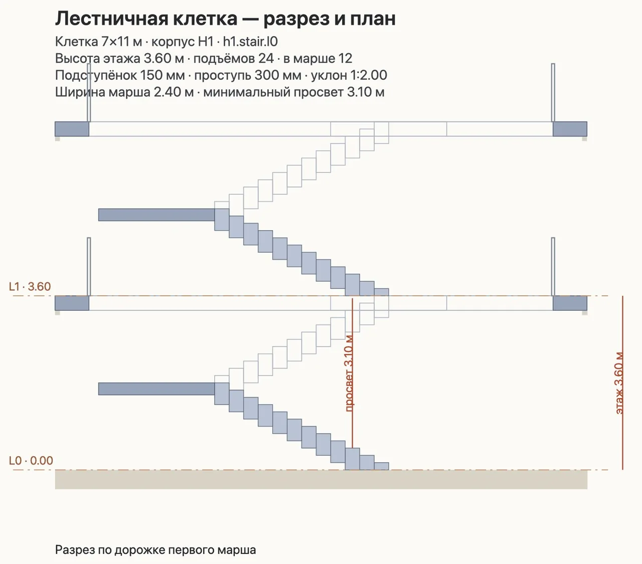 Section of the staircase, July 27: a 3.60 floor and 24 risers
