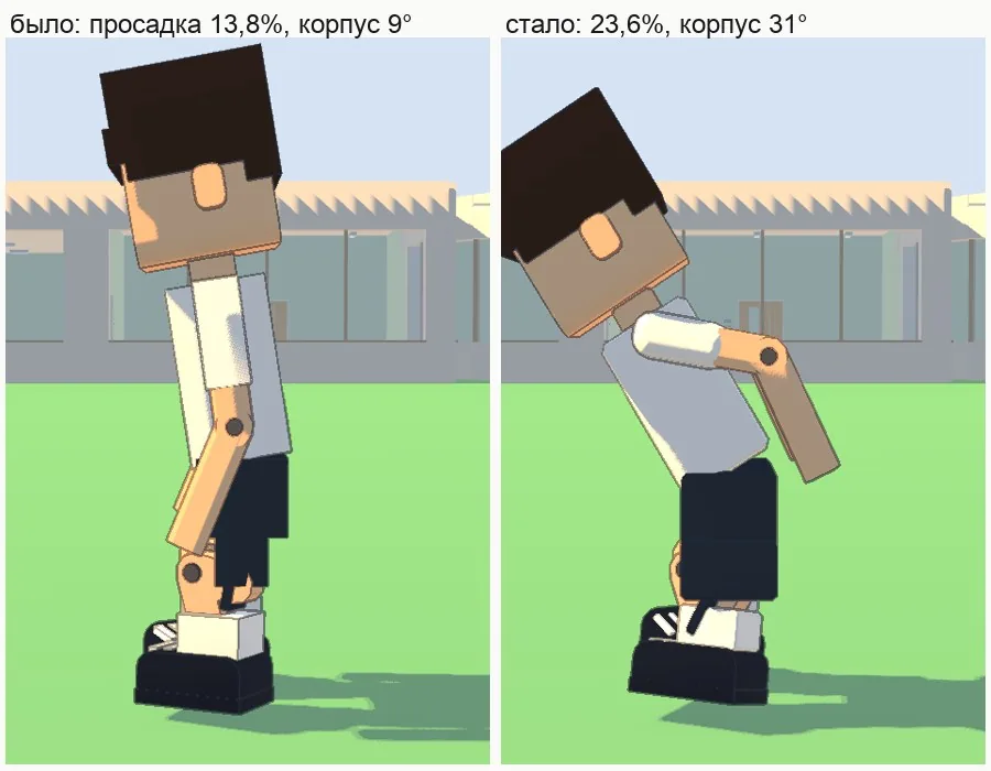 The squat: before and after