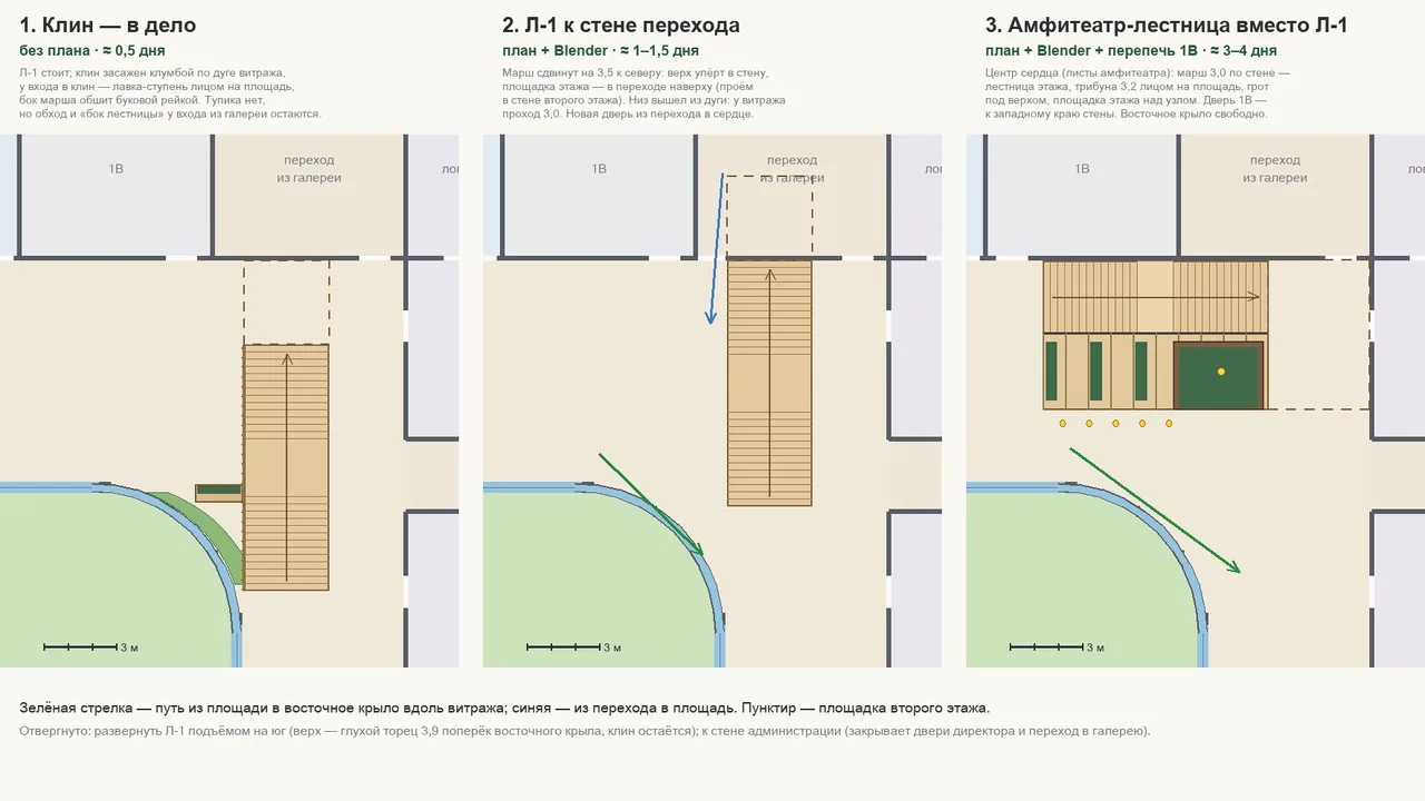 Three options for the staircase: a wedge, moving it to the wall, an amphitheater