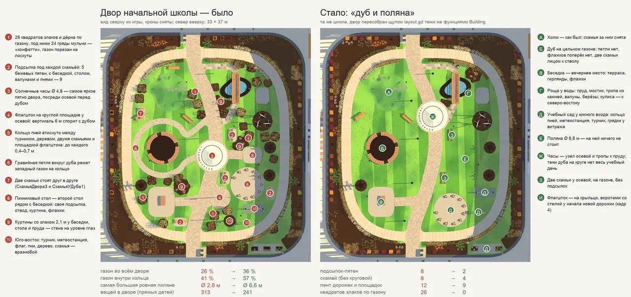 The yard plan "before" and "after", with notes on what was in the way
