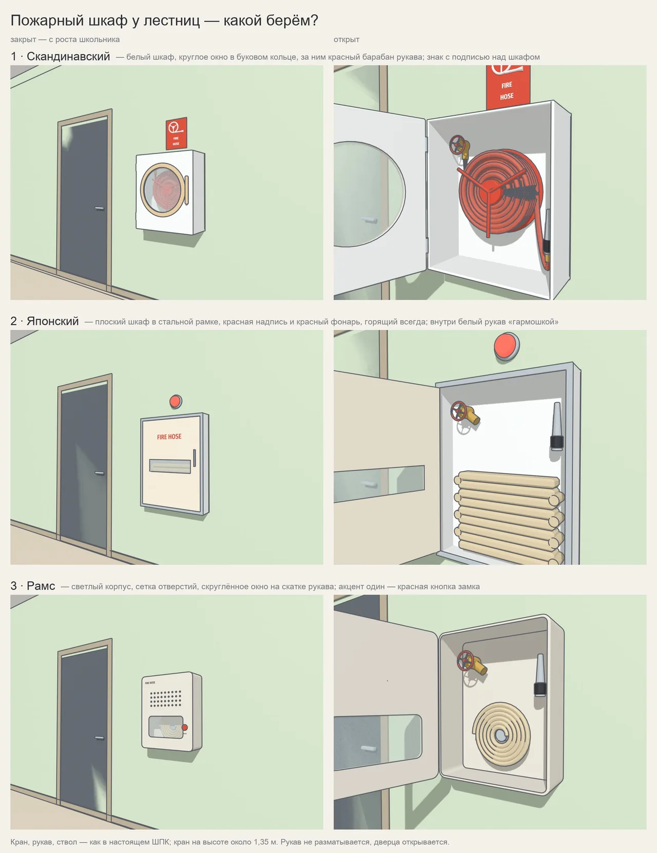A sheet from Blender: three fire hose cabinets. We took the first, the Scandinavian one