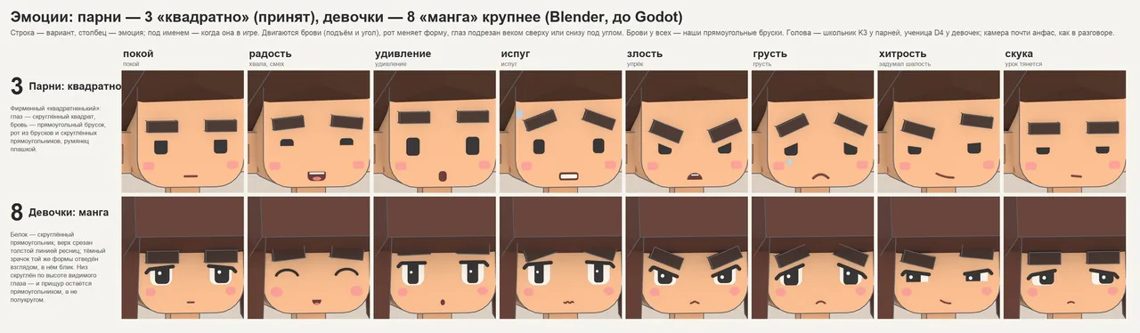 Eight emotions from Blender: the boys have "square" faces, the girls "manga"