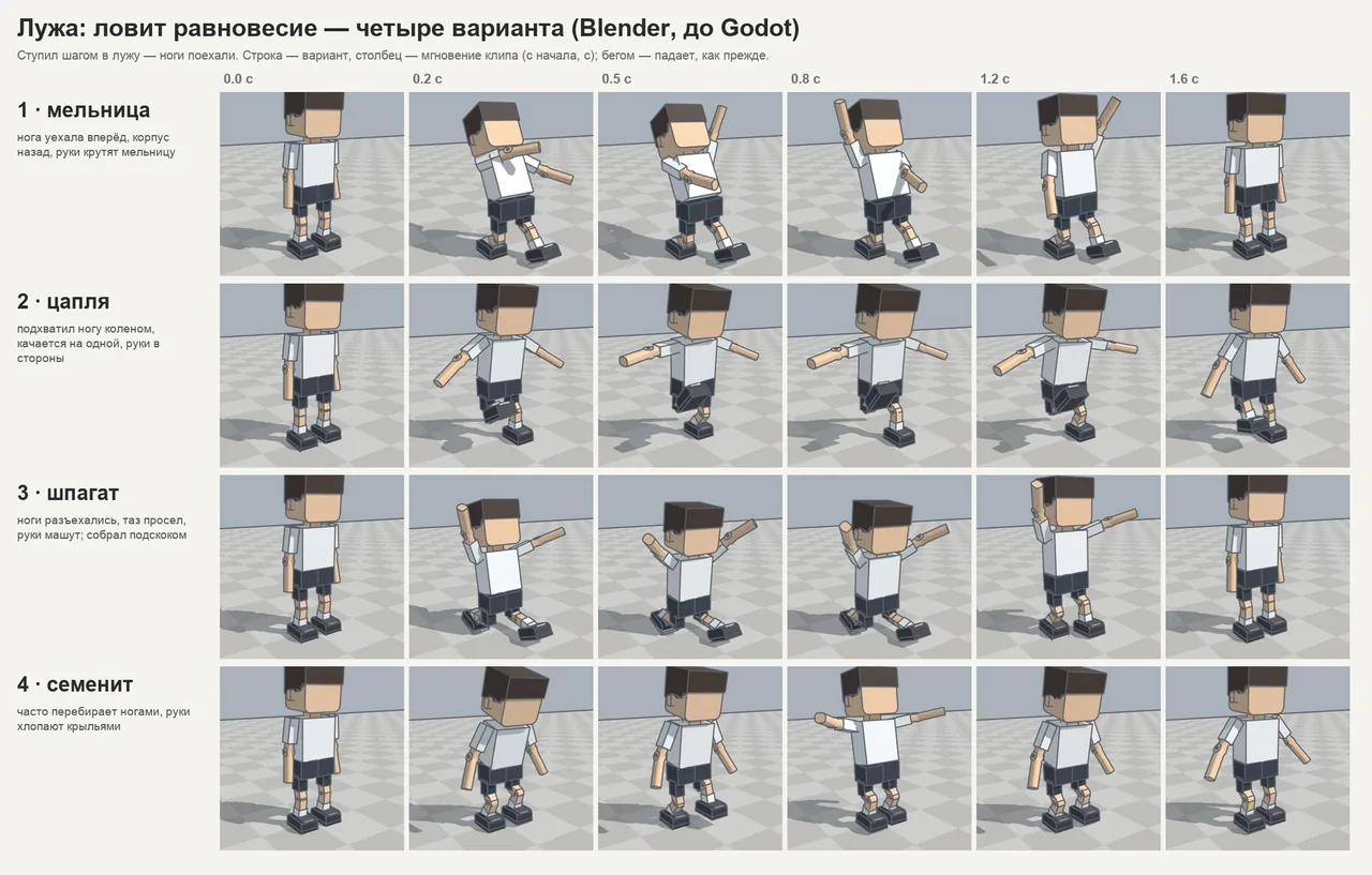 A sheet from Blender: four ways to keep your balance in a puddle. In the game every student has their own